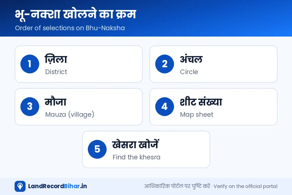 भू-नक्शा खोलने का क्रम