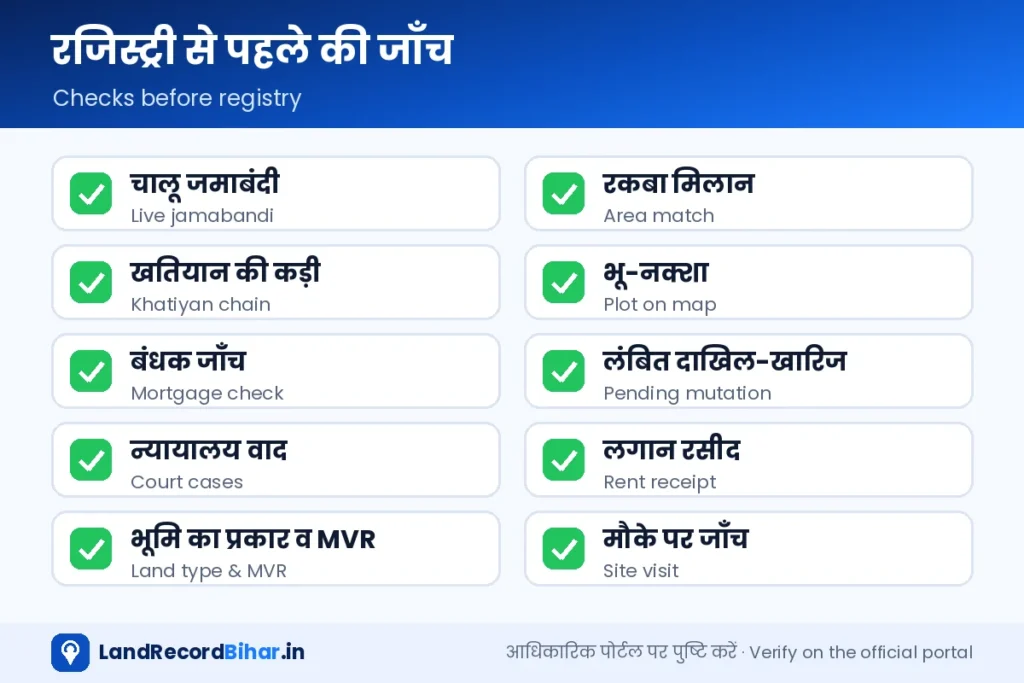 जमीन खरीद से पहले की चेकलिस्ट